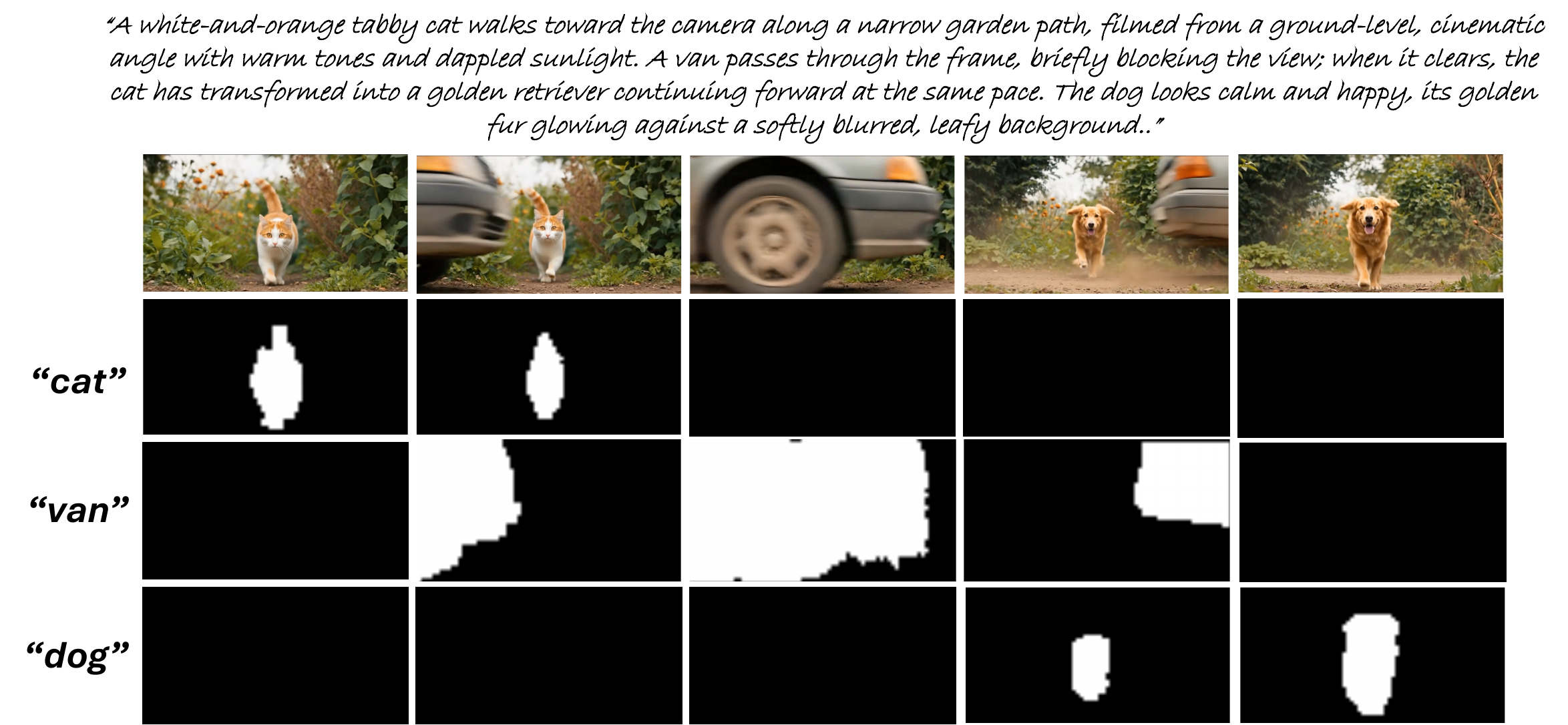 Cross-Attention visualization