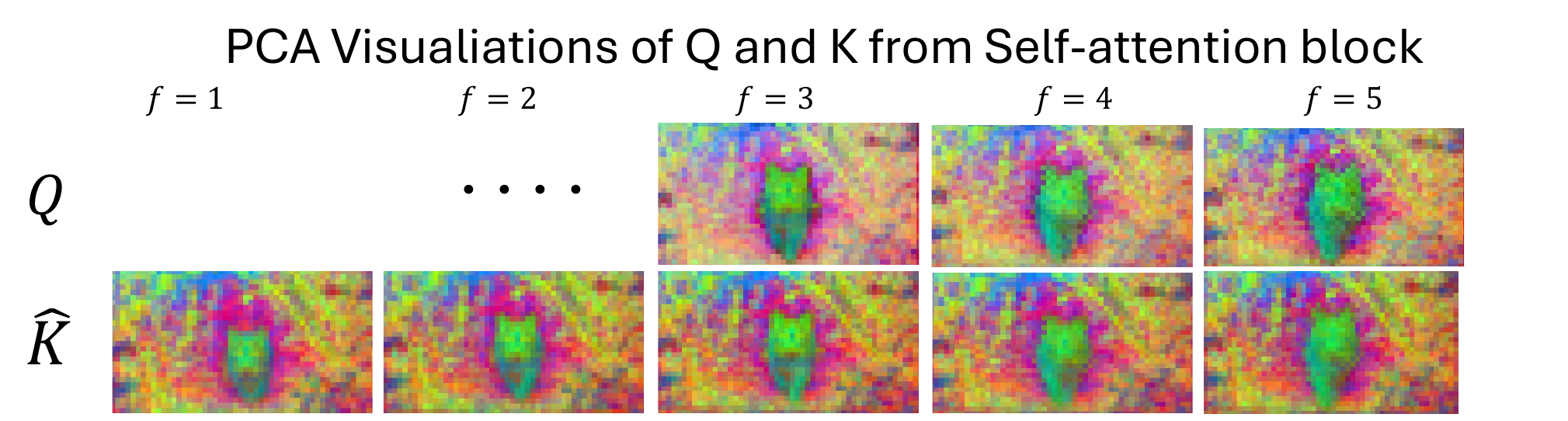Sparse Self-Attention visualization