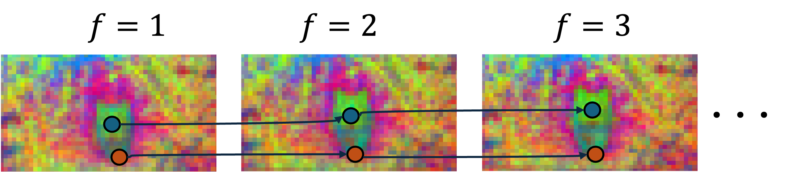 Temporal correspondance